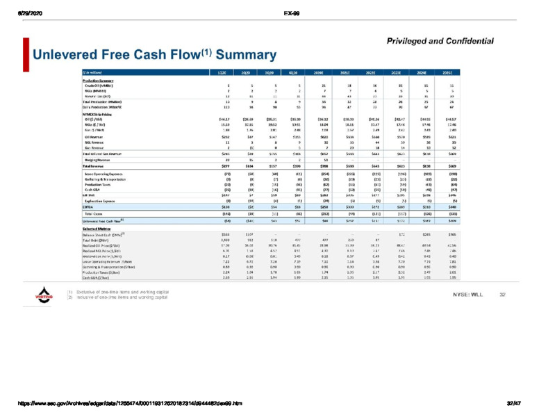 June 2020 Management Presentation – Whiting Petroleum Corp. – slide 31