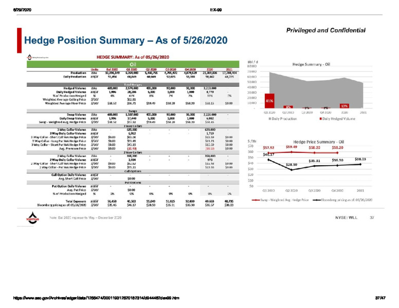 June 2020 Management Presentation – Whiting Petroleum Corp. – slide 36