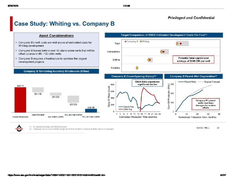 June 2020 Management Presentation – Whiting Petroleum Corp. – slide 39