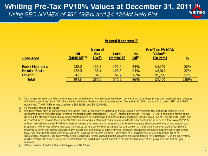 JULY 2012 INVESTOR PRESENTATION – Whiting Petroleum Corp. – slide 5