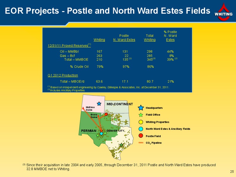 JULY 2012 INVESTOR PRESENTATION – Whiting Petroleum Corp. – slide 24
