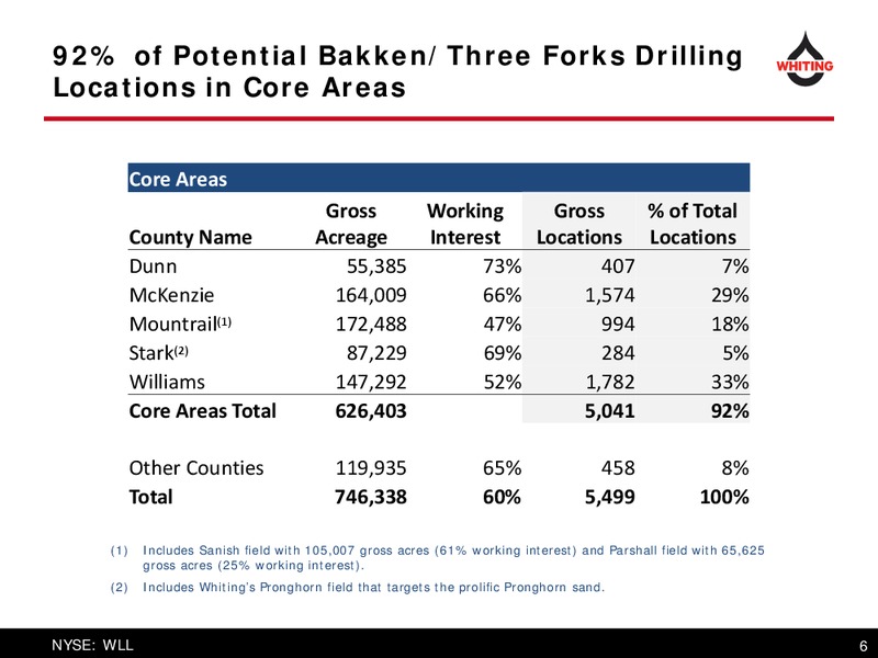 Q2 2016 Earnings Presentation – Whiting Petroleum Corp. – slide 6
