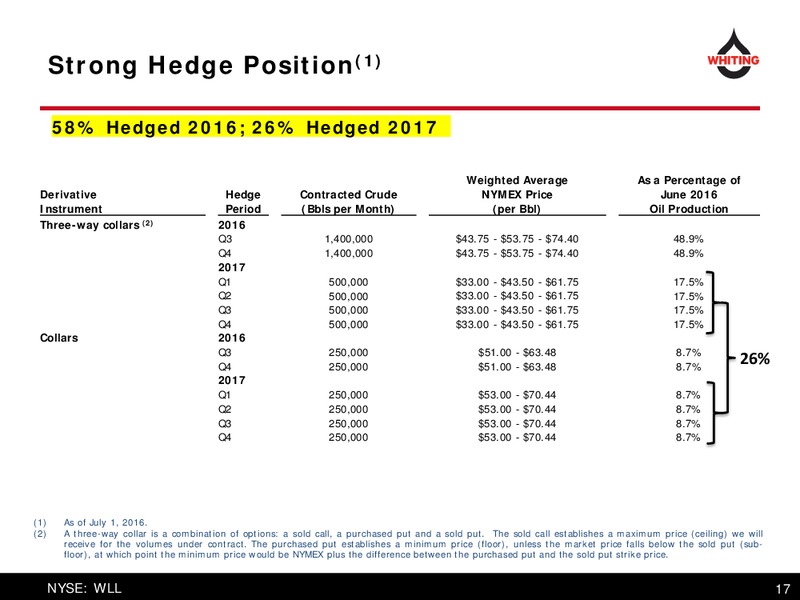 Q2 2016 Earnings Presentation – Whiting Petroleum Corp. – slide 17