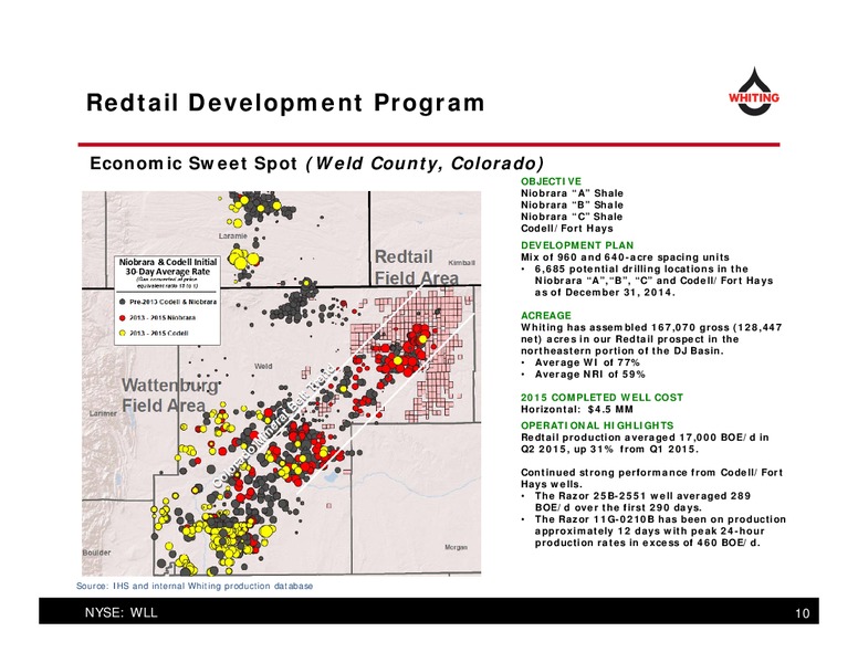 Q2 2015 RESULTS – Whiting Petroleum Corp. – slide 10