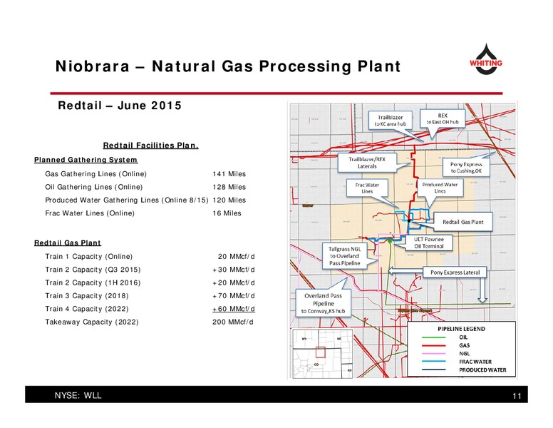 Q2 2015 RESULTS – Whiting Petroleum Corp. – slide 11
