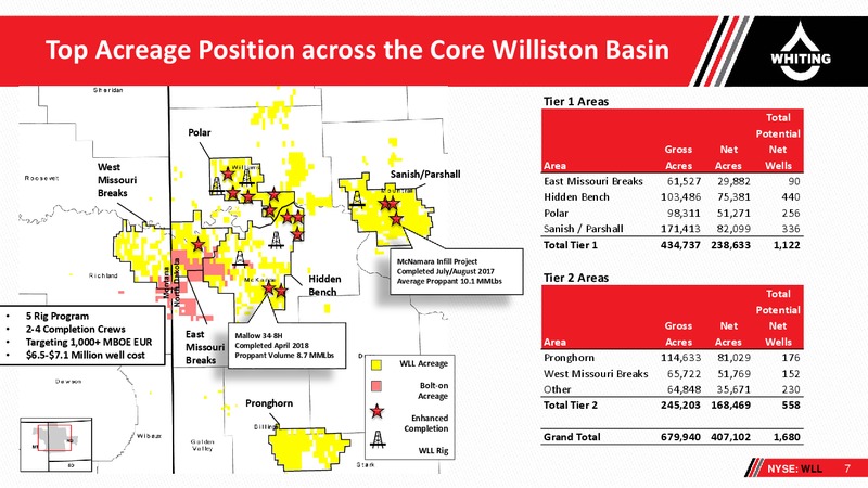 2Q 2018 Corporate Presentation – Whiting Petroleum Corp. – slide 6