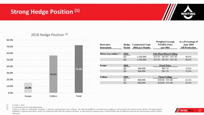 2Q 2018 Corporate Presentation – Whiting Petroleum Corp. – slide 21