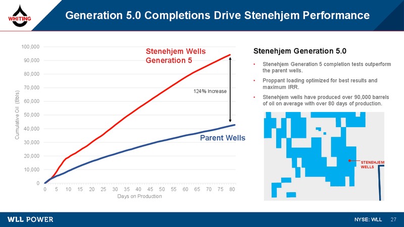 2Q 2019 Earnings Presentation – Whiting Petroleum Corp. – slide 26