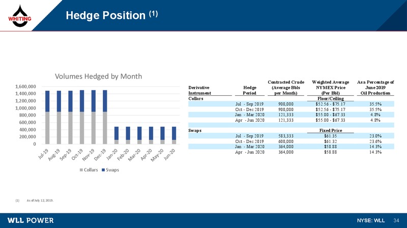 2Q 2019 Earnings Presentation – Whiting Petroleum Corp. – slide 33