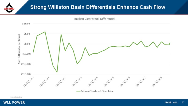 2Q 2019 Earnings Presentation – Whiting Petroleum Corp. – slide 36