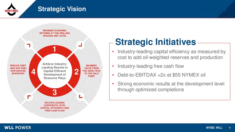 August 2019 Corporate Presentation – Whiting Petroleum Corp. – slide 3