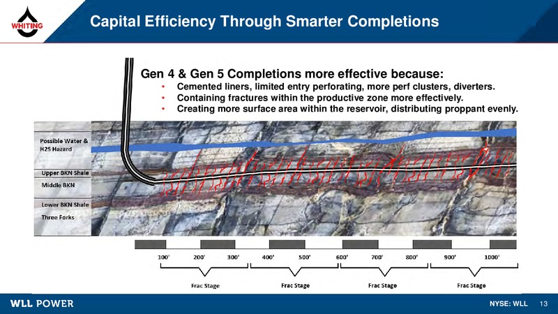 August 2019 Corporate Presentation – Whiting Petroleum Corp. – slide 12