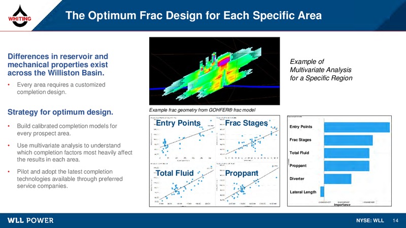 August 2019 Corporate Presentation – Whiting Petroleum Corp. – slide 13
