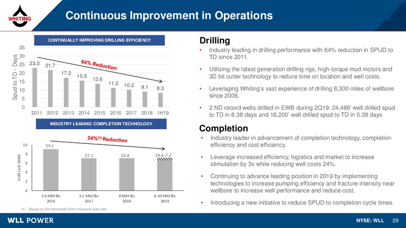 August 2019 Corporate Presentation – Whiting Petroleum Corp. – slide 28