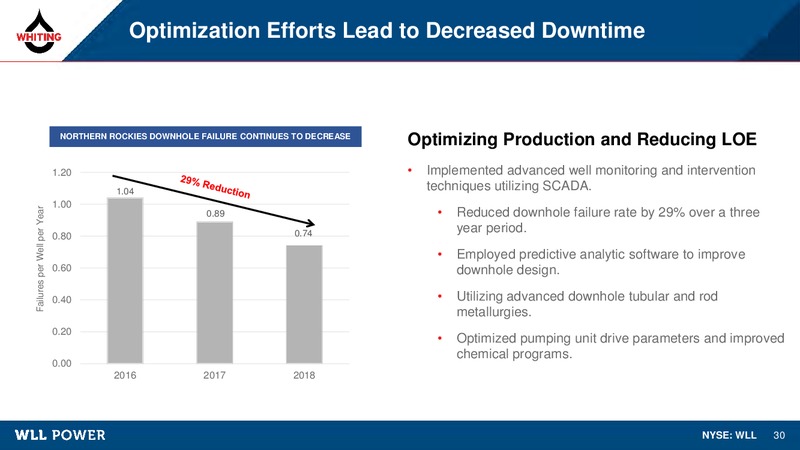 August 2019 Corporate Presentation – Whiting Petroleum Corp. – slide 29