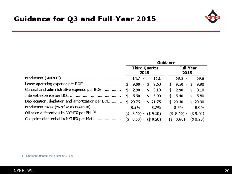 EnerCom 2015 Conference – Whiting Petroleum Corp. – slide 20