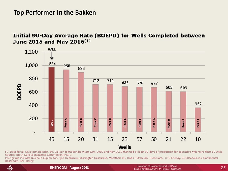 EnerCom The Oil and Gas Conference – Whiting Petroleum Corp. – slide 24