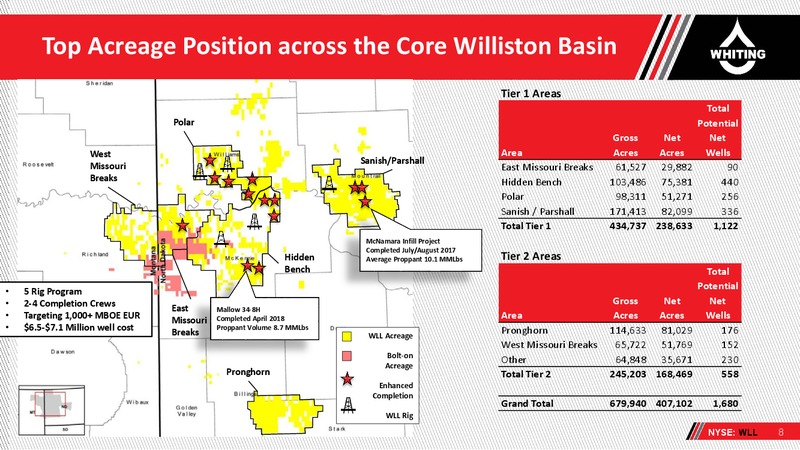 August 2018 Enercom Conference – Whiting Petroleum Corp. – slide 7