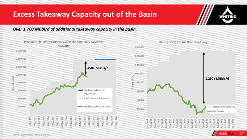 August 2018 Enercom Conference – Whiting Petroleum Corp. – slide 26