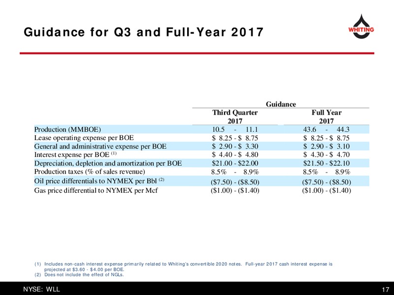 August 2017 Corporate Presentation – Whiting Petroleum Corp. – slide 17