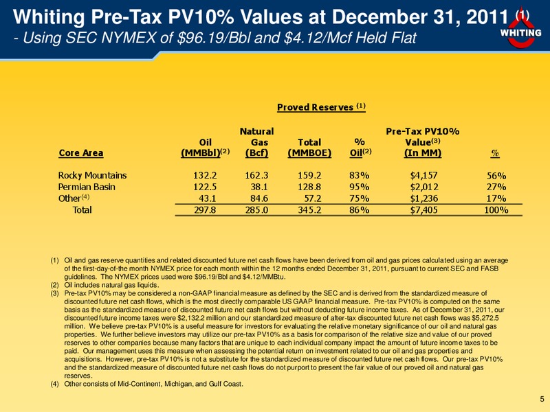 September 2012 Investor Presentation – Whiting Petroleum Corp. – slide 5