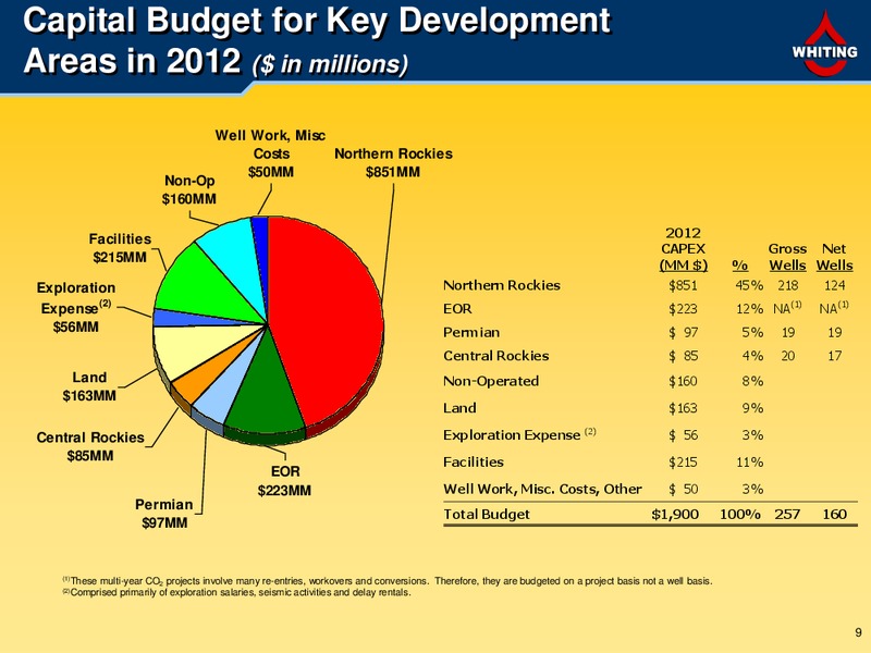 September 2012 Investor Presentation – Whiting Petroleum Corp. – slide 9
