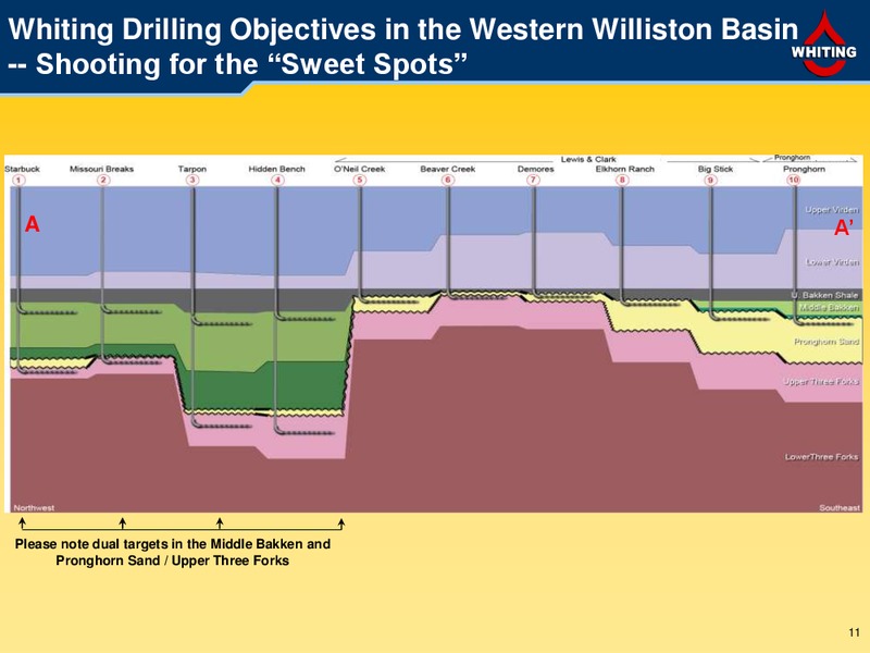September 2012 Investor Presentation – Whiting Petroleum Corp. – slide 11