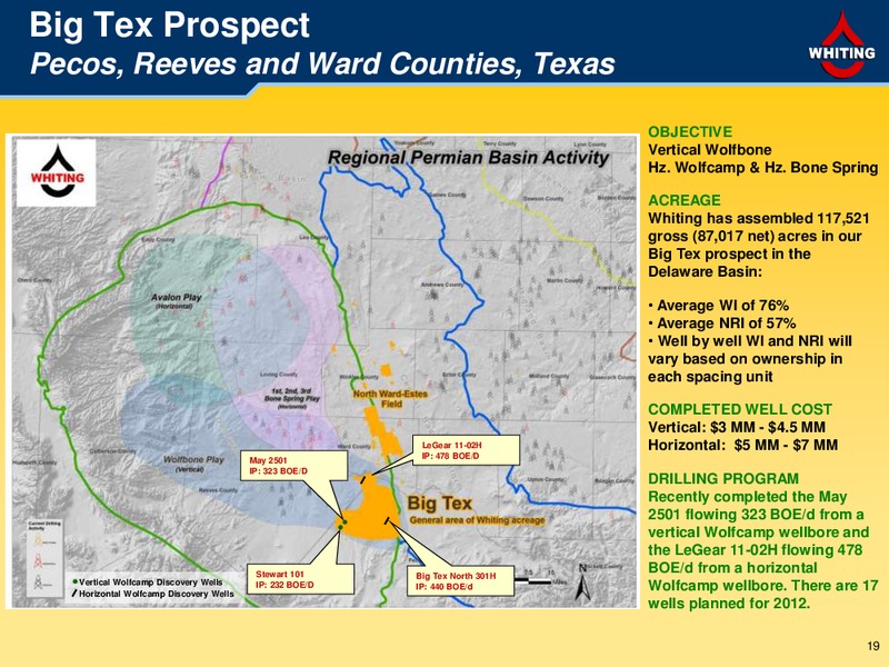 September 2012 Investor Presentation – Whiting Petroleum Corp. – slide 19