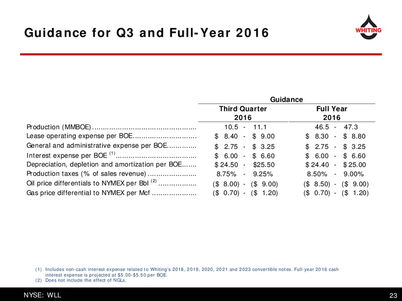 Barclays CEO Energy Power Conference – Whiting Petroleum Corp. – slide 21