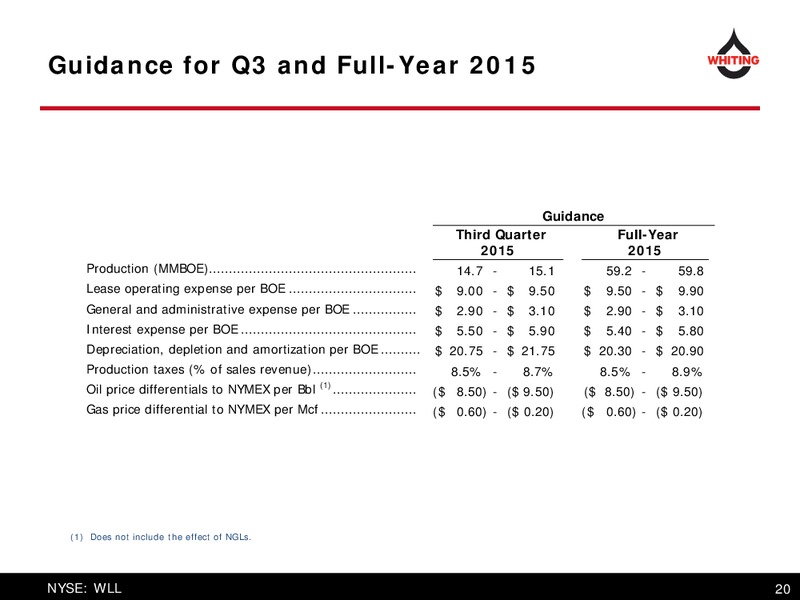 OGIS San Francisco 2015 – Whiting Petroleum Corp. – slide 20