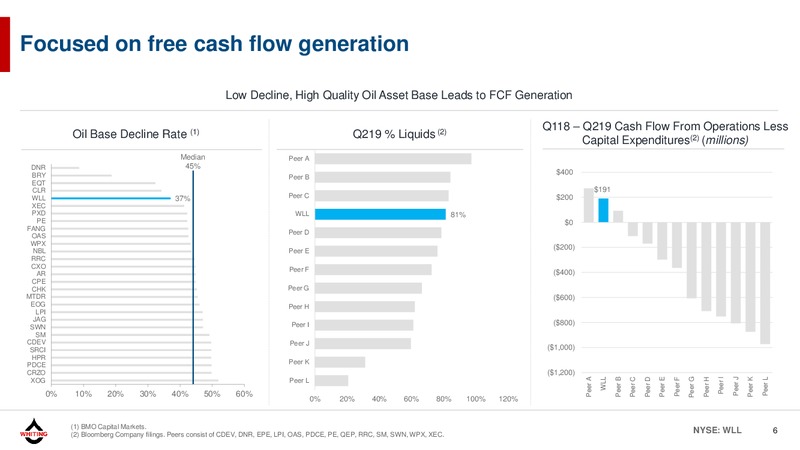 October 2019 Corporate Presentation – Whiting Petroleum Corp. – slide 5