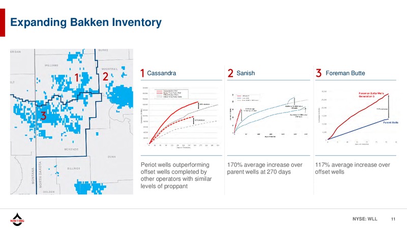 October 2019 Corporate Presentation – Whiting Petroleum Corp. – slide 10