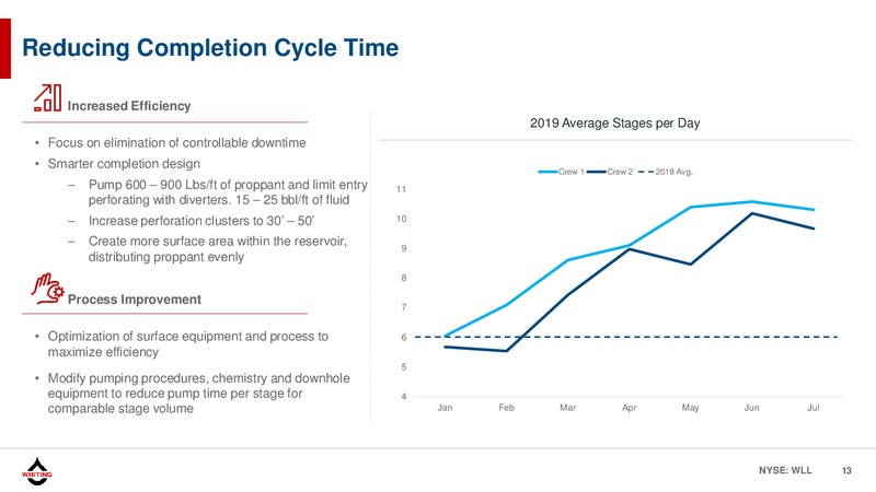 October 2019 Corporate Presentation – Whiting Petroleum Corp. – slide 12