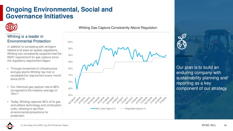 October 2019 Corporate Presentation – Whiting Petroleum Corp. – slide 13