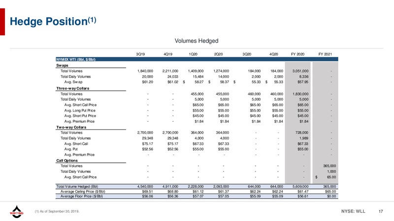 October 2019 Corporate Presentation – Whiting Petroleum Corp. – slide 16