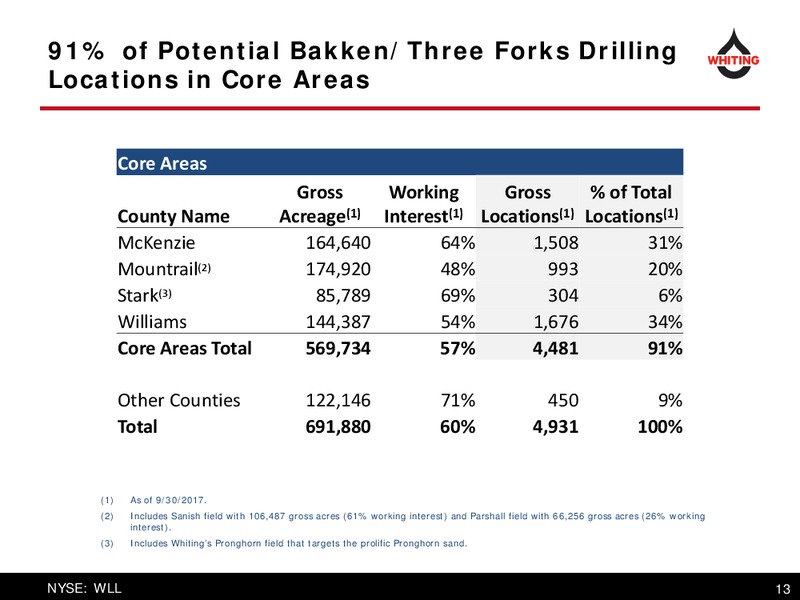 Third Quarter 2017 Results – Whiting Petroleum Corp. – slide 13