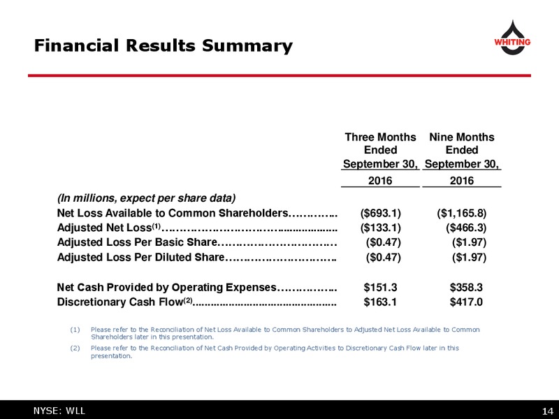 Q3 2016 Operating Results – Whiting Petroleum Corp. – slide 14