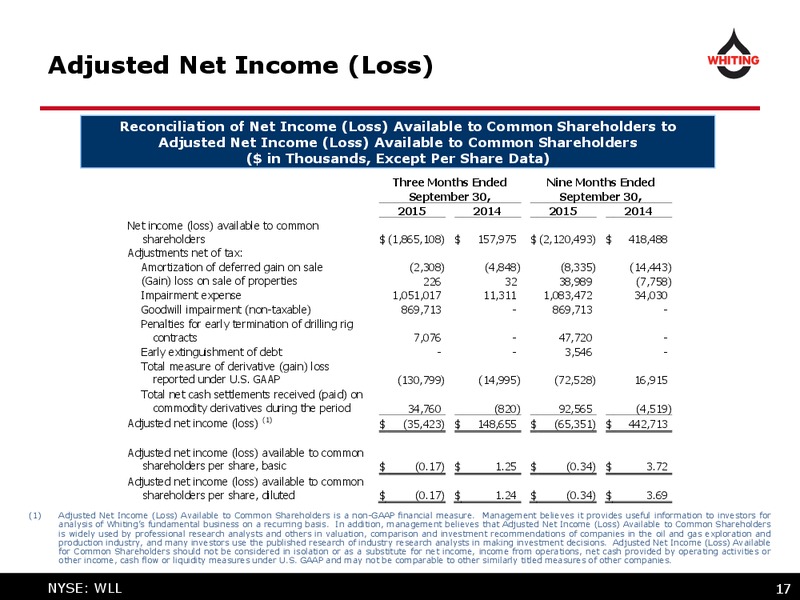 3Q 2015 Financial and Operating Results – Whiting Petroleum Corp. – slide 17