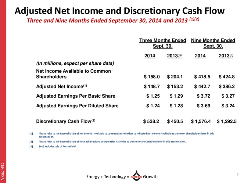 Q3 2014 OPERATIONAL UPDATE – Whiting Petroleum Corp. – slide 8