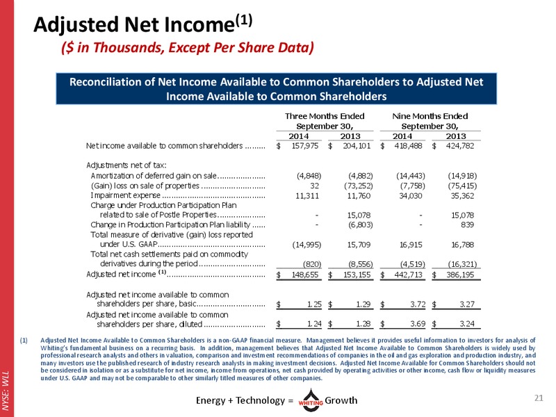 Q3 2014 OPERATIONAL UPDATE – Whiting Petroleum Corp. – slide 20
