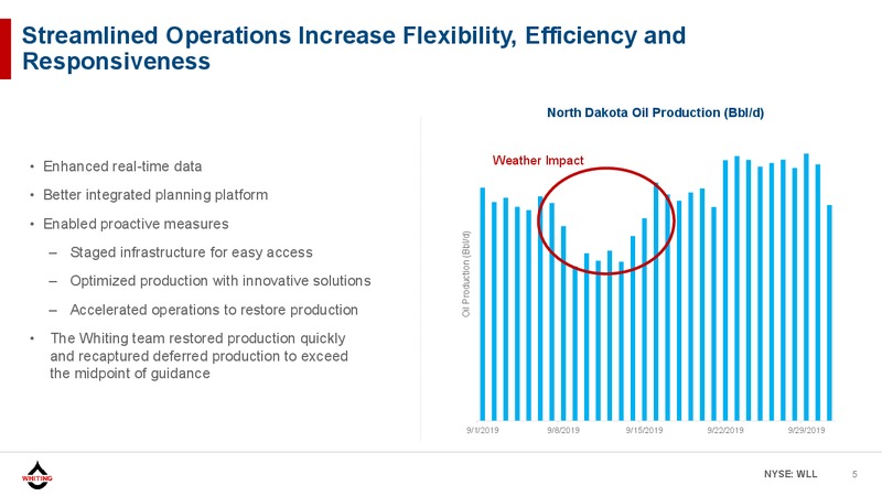 3Q 2019 Earnings Presentation – Whiting Petroleum Corp. – slide 4