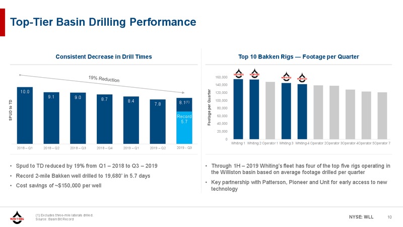 3Q 2019 Earnings Presentation – Whiting Petroleum Corp. – slide 9