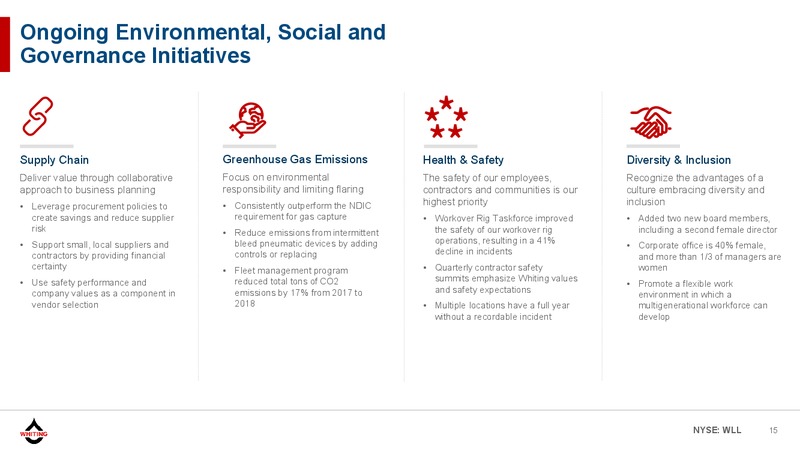 3Q 2019 Earnings Presentation – Whiting Petroleum Corp. – slide 14