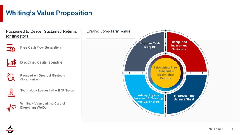 3Q 2019 Earnings Presentation – Whiting Petroleum Corp. – slide 15