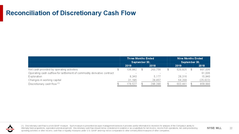 3Q 2019 Earnings Presentation – Whiting Petroleum Corp. – slide 21