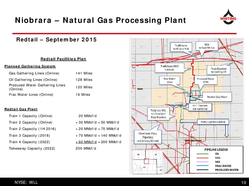 Bank of America Merrill Lynch Global Energy Conference – Whiting Petroleum Corp. – slide 10