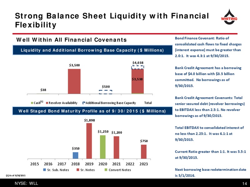 Bank of America Merrill Lynch Global Energy Conference – Whiting Petroleum Corp. – slide 14