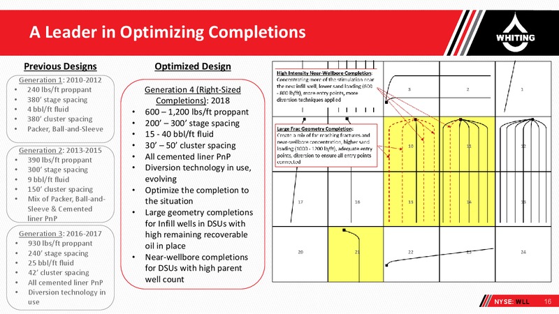 Bank of America Merrill Lynch Global Energy Conference 2018 – Whiting Petroleum Corp. – slide 15