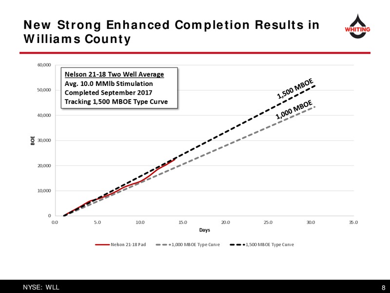 December 2017 Corporate Presentation – Whiting Petroleum Corp. – slide 8