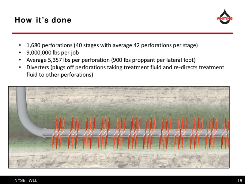 December 2017 Corporate Presentation – Whiting Petroleum Corp. – slide 15